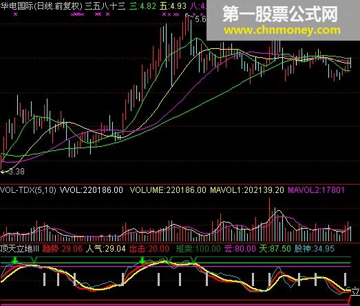 小顶小底~~看着还不错（源码）有未来