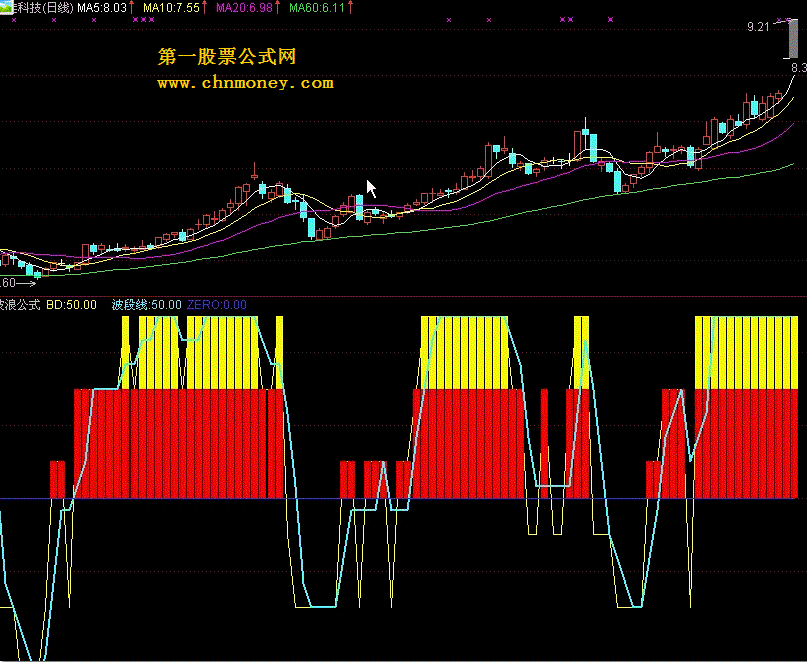 波段线（源码）