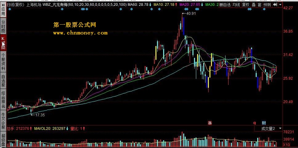 wbz_亢龙有悔 涨跌因子