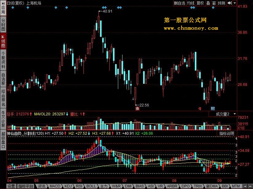 神仙趋势+分割线源码