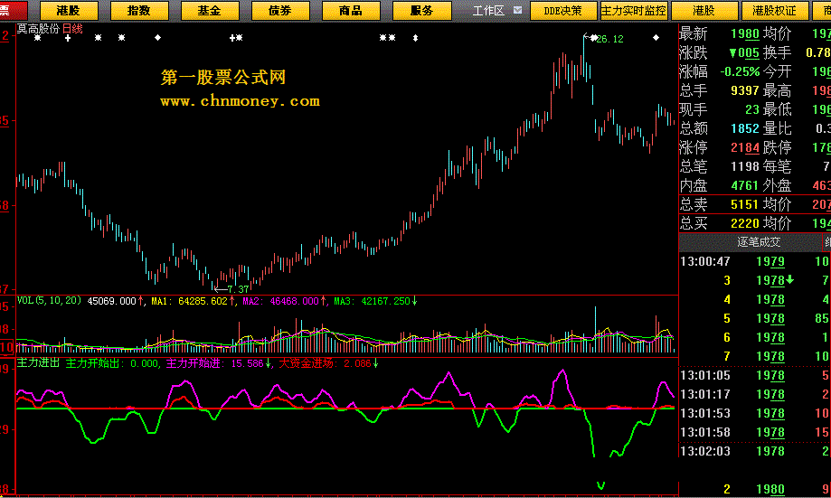 主力进出大智慧l2 - 明确主力进出的指标，绝不被套