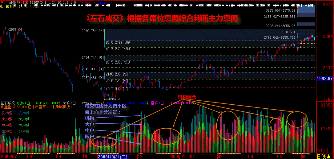 左右成交大智慧l2版——洞悉主力意图