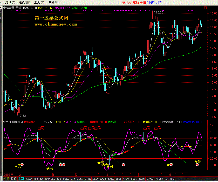 新手战股海之kdj 大智慧l2版