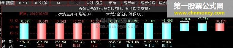 流向统计（特单买、特单卖、大单买、大单卖