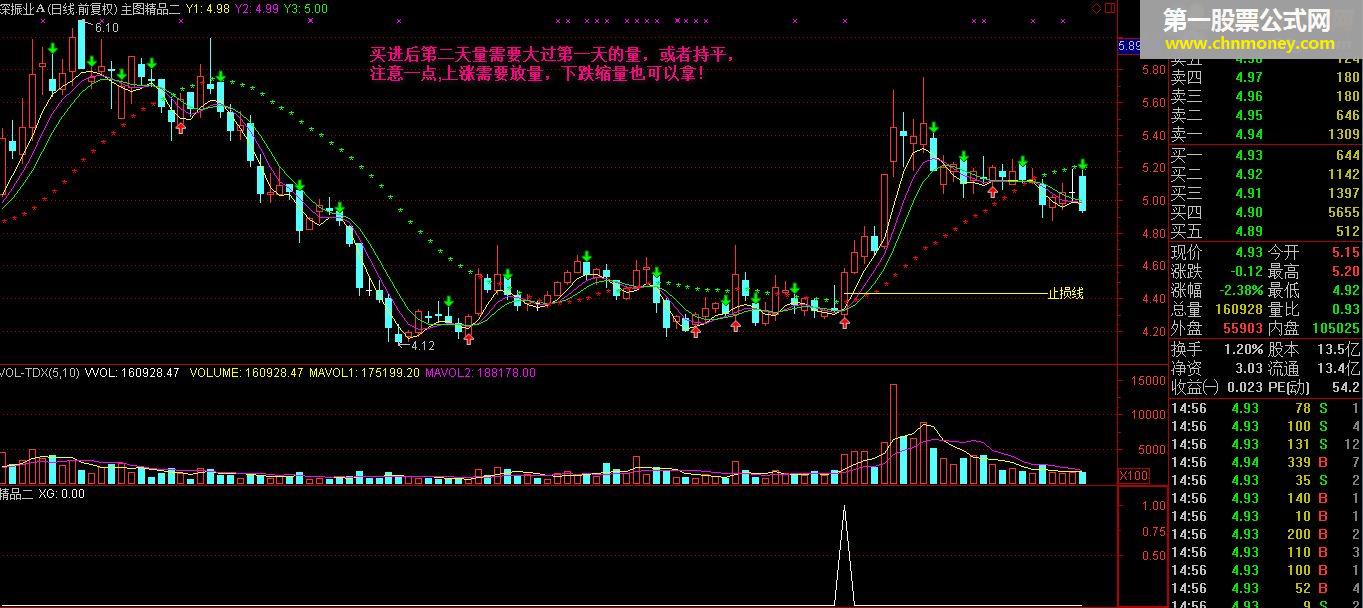 丁秋碟 精品 金钻指标