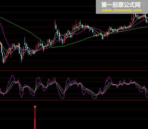 一号十字副图