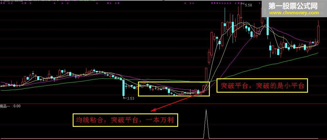 精品通达信公式