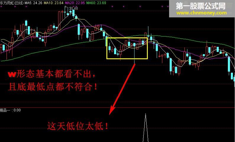 精品通达信公式