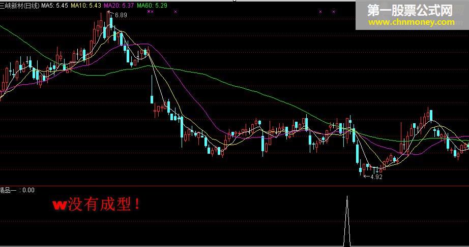 精品通达信公式