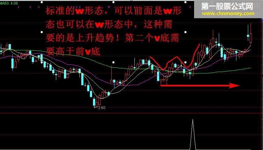 精品通达信公式