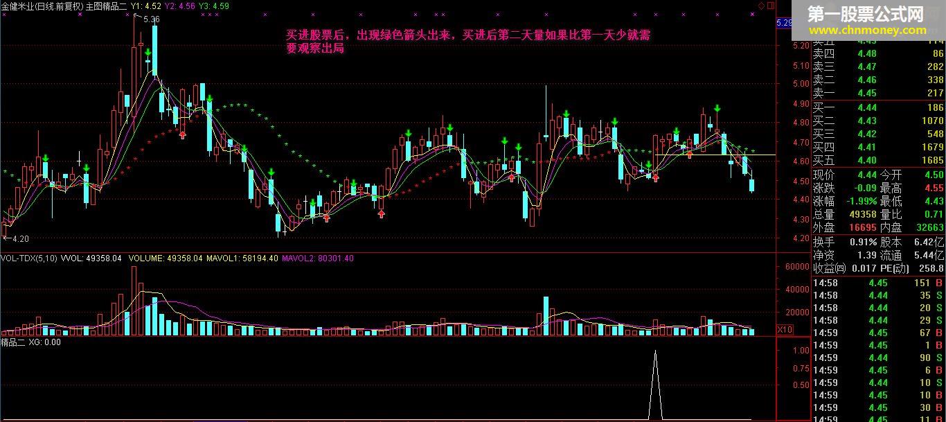 丁秋碟 精品 金钻指标