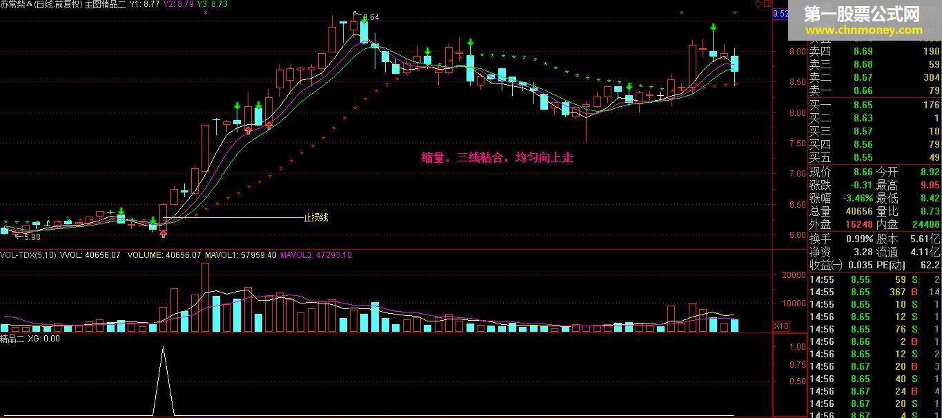 丁秋碟 精品 金钻指标