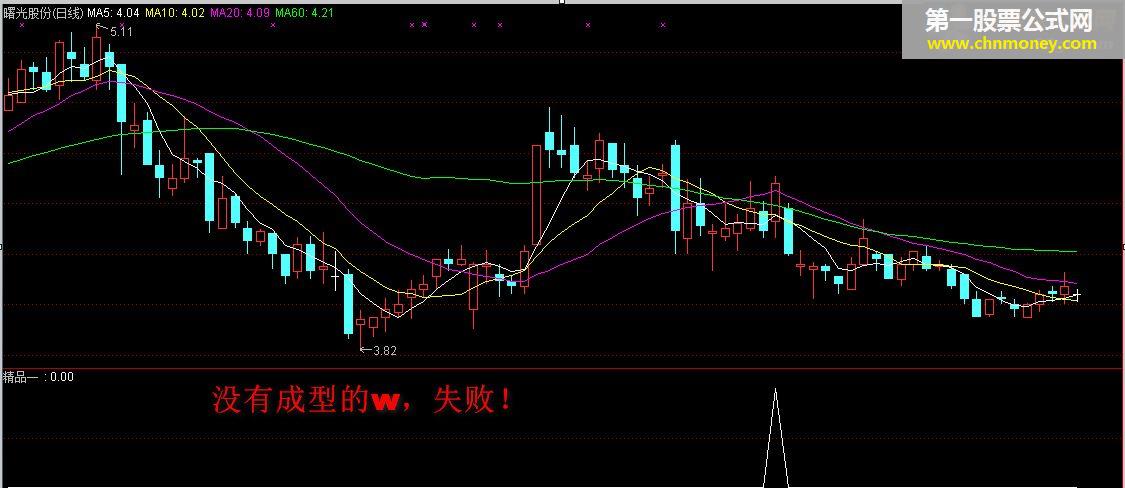 精品通达信公式