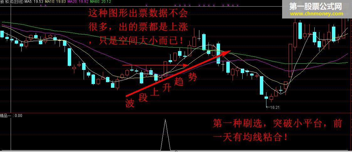 精品通达信公式