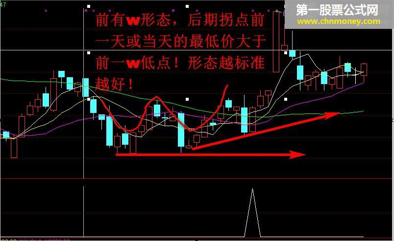 精品通达信公式