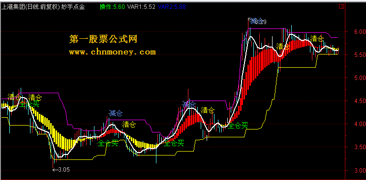 通达信妙手点金