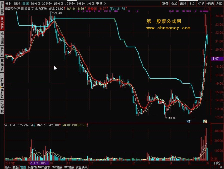 【金钻指标】笑傲江湖系列战法之东方不败系列战法