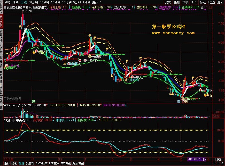 短线操作 趋势分析