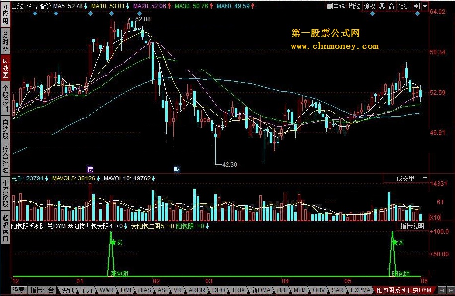 阳包阴系列汇总dym