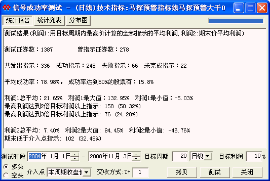 马探预警选股指标