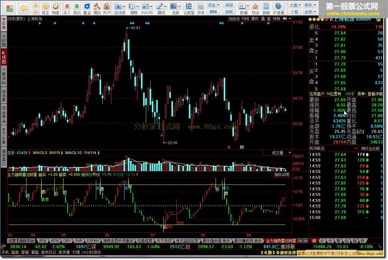 主力趋势雷达财星