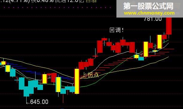 天狼操盘手 （通达信 主图 源码 贴图）