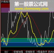 [飞狐大智慧l2公式解密]抄底逃顶