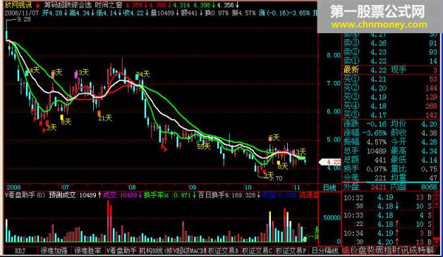 【飞狐大智慧l2公式解密】时间之窗 - 源码和用法