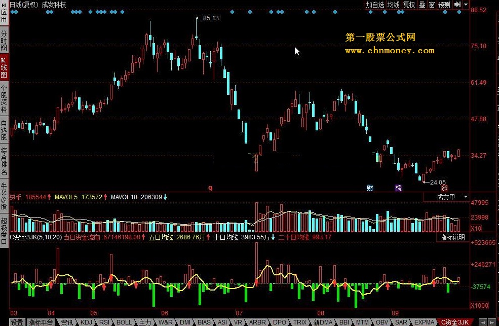 c资金3jk 资金三剑客