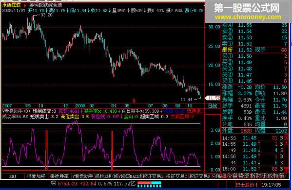 极品公式 今年熊市成功率84.6%