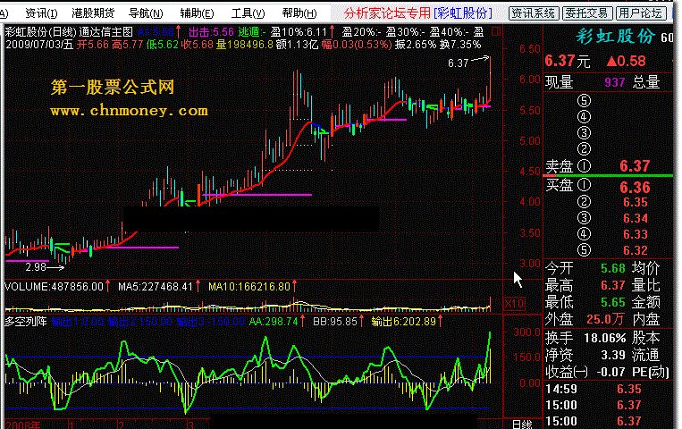 多空列阵（通达信）