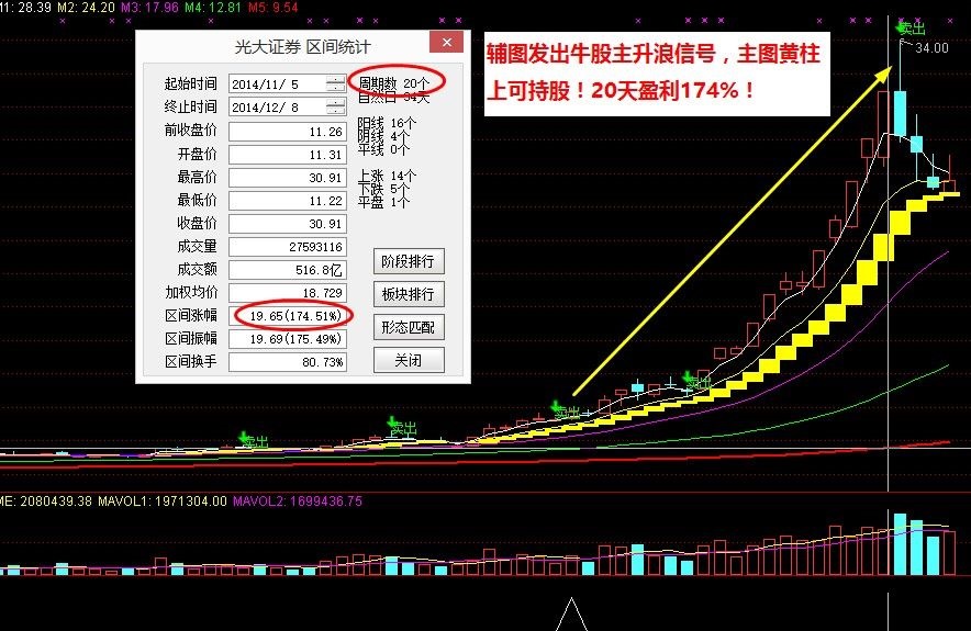 短线指标