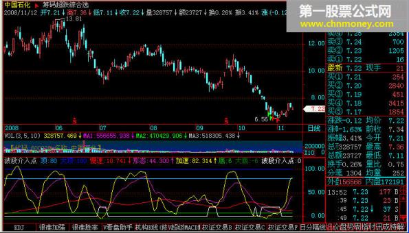 波段介入点