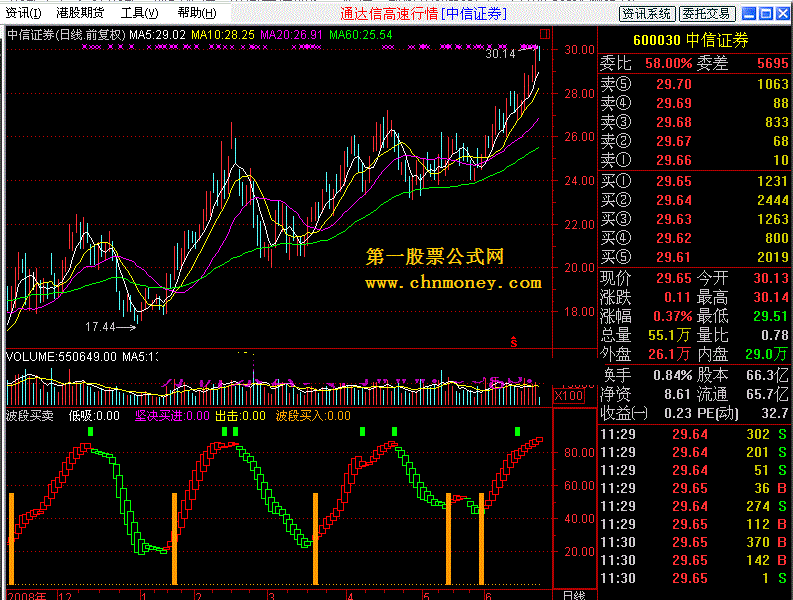波段买卖（通达信公式）