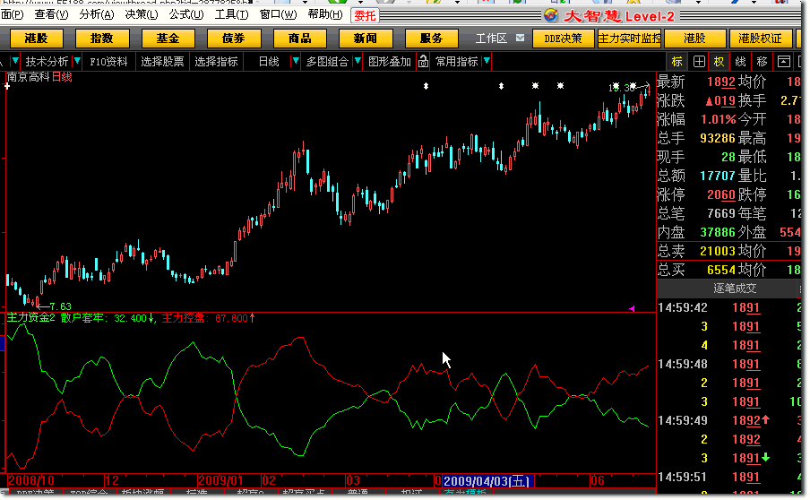 主力资金流 通达信