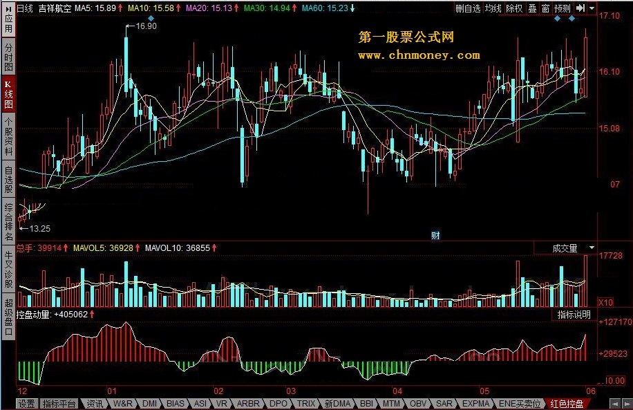 红色控盘 红色持股，绿色持币