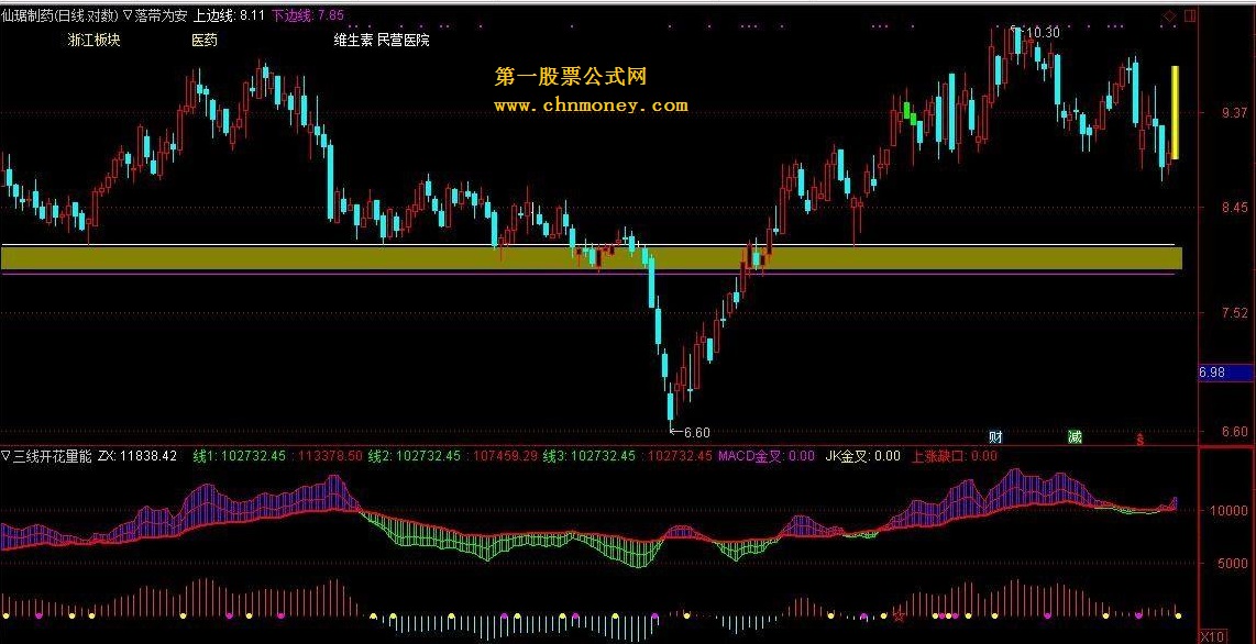 量能三线开花（源码、主图、通达信、帖图）无未来