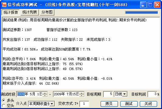 宝塔线翻红(修改版)（源码）