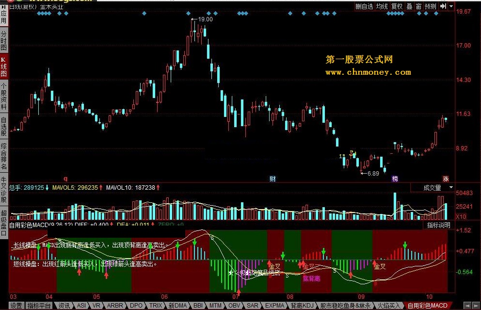 自用彩色macd