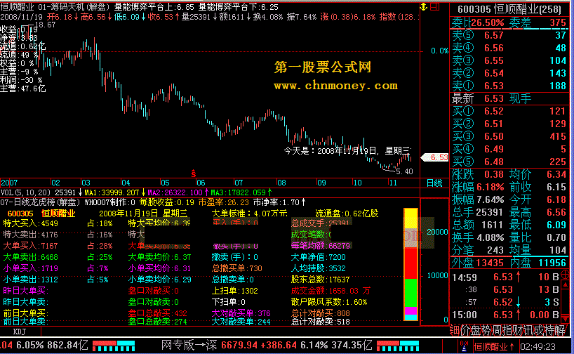 日线龙虎榜