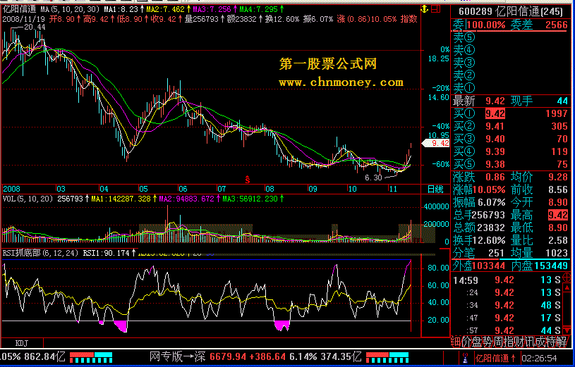 rsi抓底部