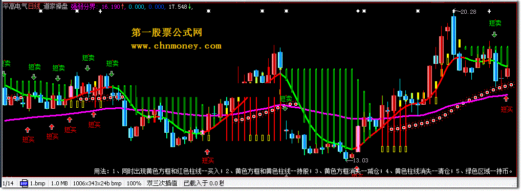 道家操盘