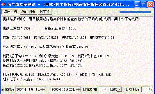 抄底成功率76%