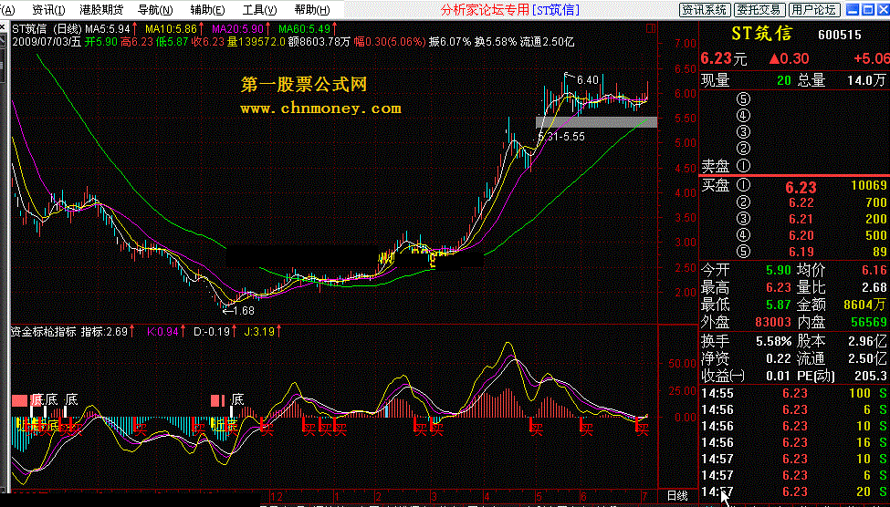 资金标枪指标，买入点提示非常准