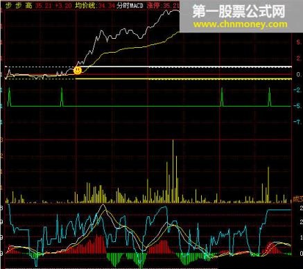 千钧 【分时macd】