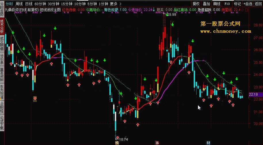 短线波段主图