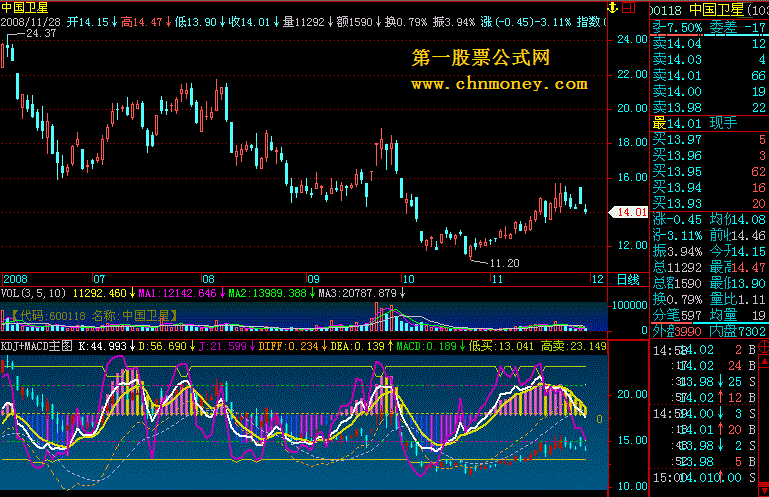 kdj+macd主图