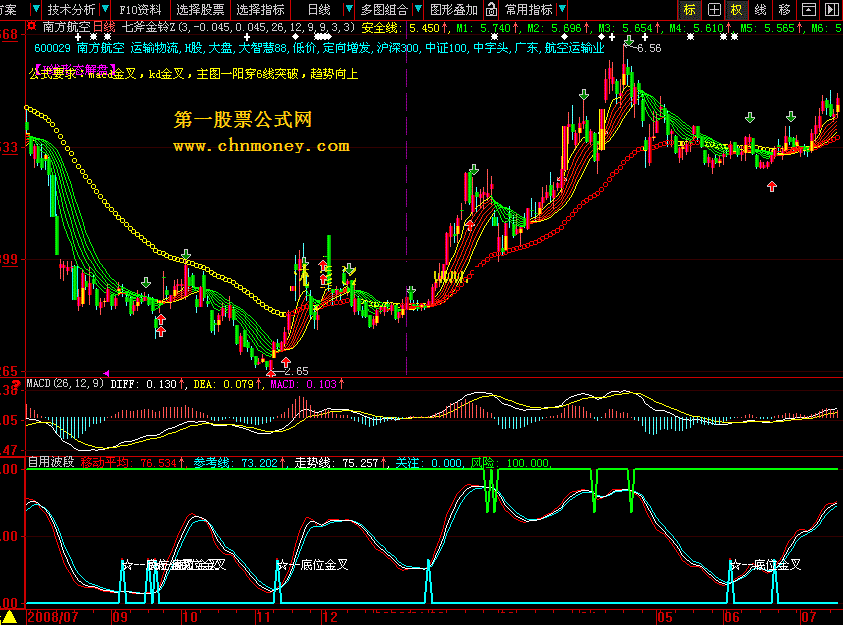 自用波段指标（通达信）