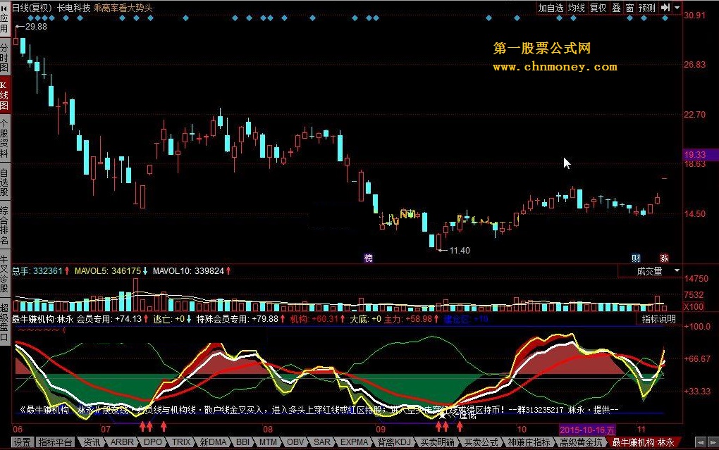 最牛赚机构·林永(11.7日版本)