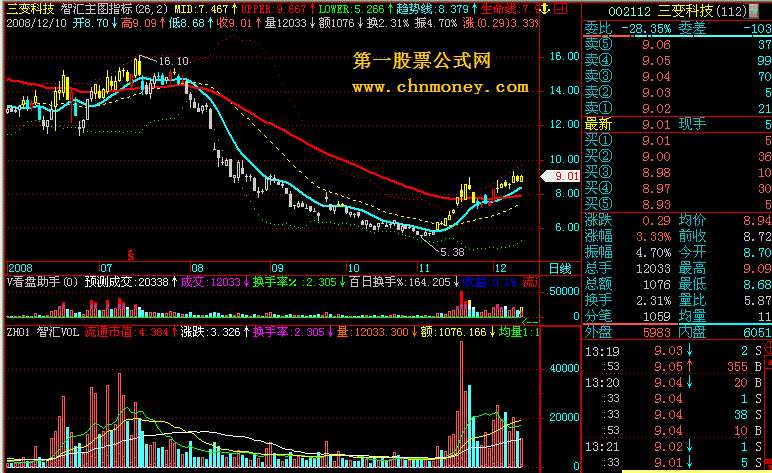 zh01 智汇vol指标